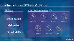 Pedidos y entregas de Airbus Helicopters en 2023.