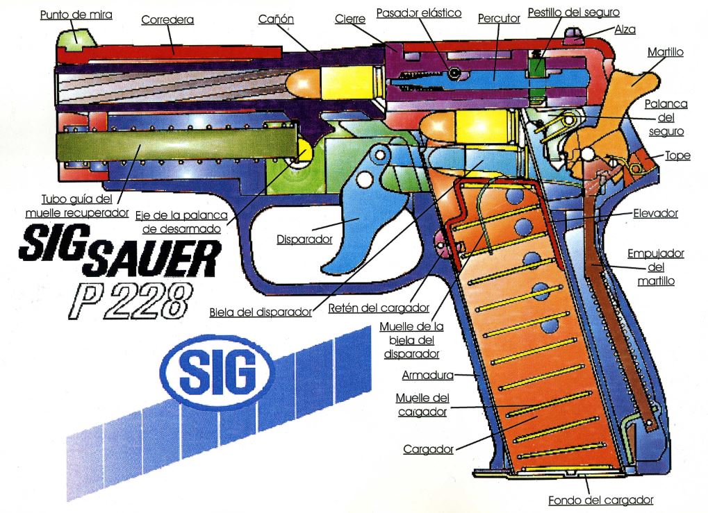 Pistola semiautomática SIG Sauer “P228” - Noticias Defensa Láminas ...