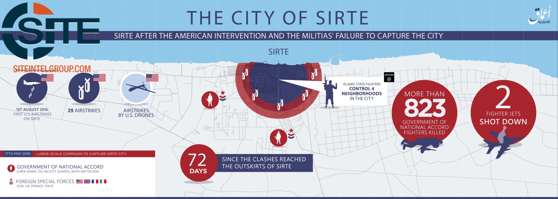Infografía de la Agencia Amaq sobre los bombardeos estadounidenses en Sirte (2016)