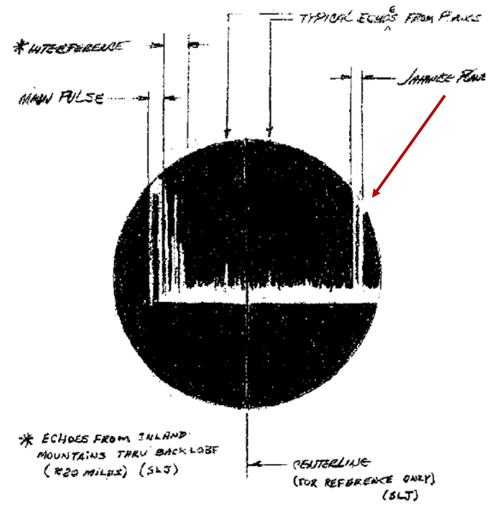Imagen del radar situado en Opana: la pantalla del radar SCR-270 a las 7:02 de la mañana del 7 de diciembre de 1941, mostrando lo que resultó ser una fuerza de aviones japoneses situados a 210 km, a punto de atacar Pearl Harbor