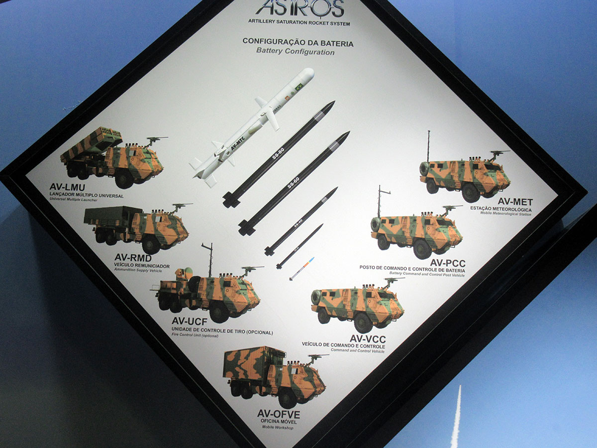 La familia de cohetes Astros de Avibras, de interés para el Ejército de Tierra 