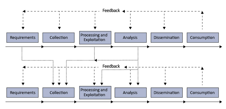 Proceso multi-estratos de Mark Lowenthal
