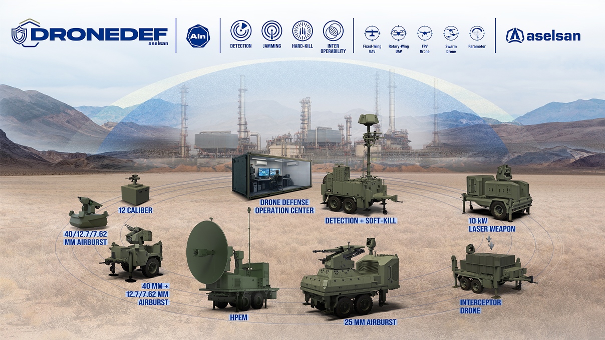 DroneDef de ASELSAN: Soluciones antidrones para todos los niveles de defensa