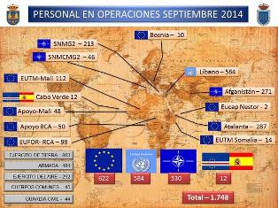 Miembros de las FAS en misiones internacionales (septiembre de 2014)