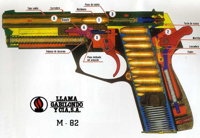 Pistola semiautomática Llama Mod “M82” Noticias Defensa Láminas