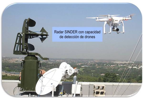 Los inhibidores de drones y las fuerzas de seguridad