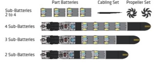 Disposicin interna de las bateras en el torpedo (Atlas Elektronik)