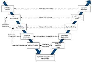 Ejemplo de metodología en V Ejemplo de metodología en V