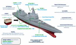 Los futuros DDG(X) contarn con un lser ofensivo a proa y dos sistemas lser defensivos en las bandas de la estructura de popa. (Peo Ships)