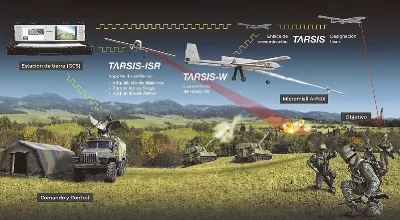 TARSIS-W con sistema de gestión de armamento integrado con la estación de control de tierra. Foto: Aertec