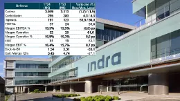 Detalles de los resultados de la divisin de Defensa de Indra. Fuente: Indra