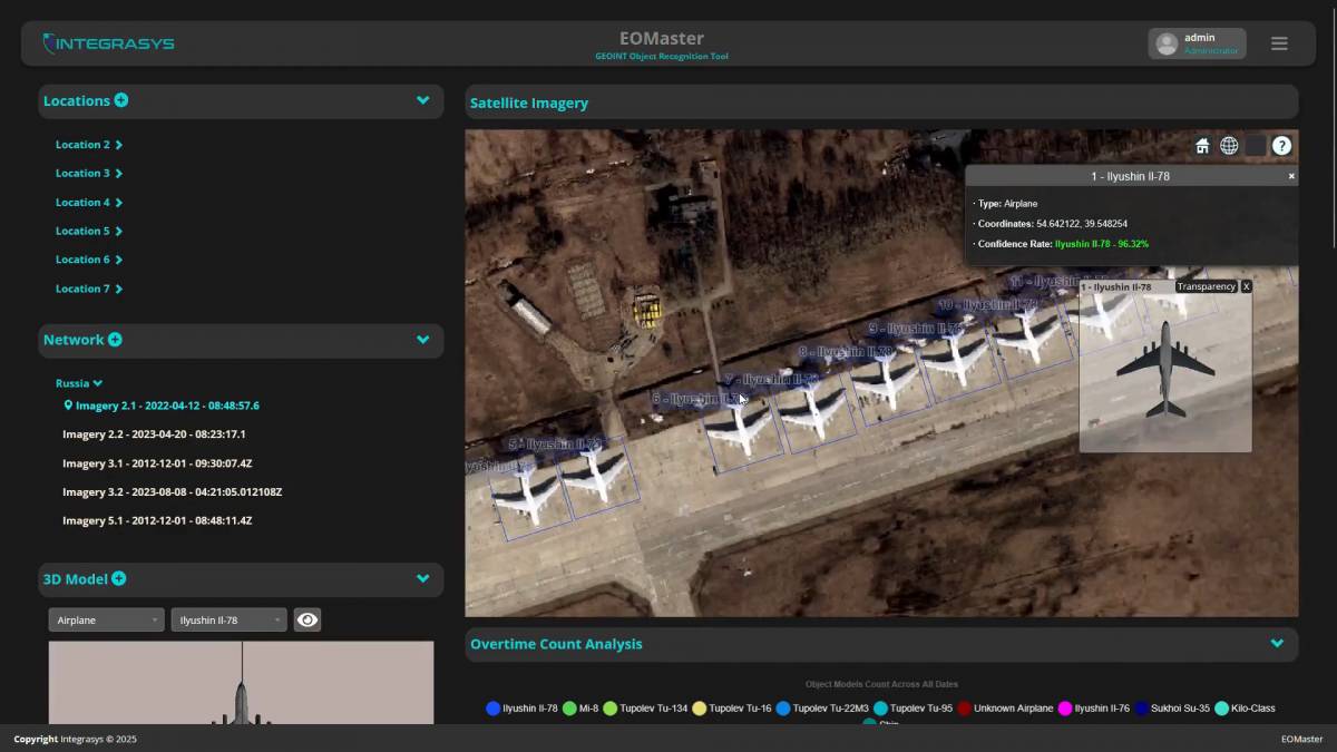 Ejemplo de uso de IA para detección de objetivos (Integrasys) Ejemplo de uso de IA para detección de objetivos (Integrasys)