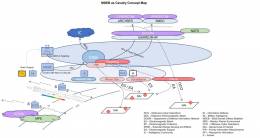 Es bastante compleja la realidad del escenario y capacidades involucradas en el concepto MDEB de la Caballer�a estadounidense. (US Army)