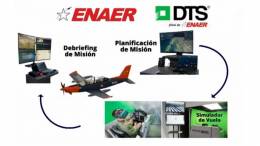 Infografa, silueta similar al PC-7 Pilatus Turbo Trainer, con los colores  de la Aviacin Naval de la Armada de Chile.