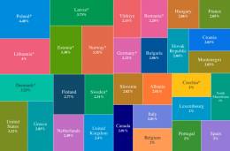 Seg�n el cuadro de inversiones para 2025 en relaci�n con el PIB, Espa�a se encontrar�a ya en el 2%, la misma cifra que otros pa�ses de la Alianza Atl�ntica. (OTAN)