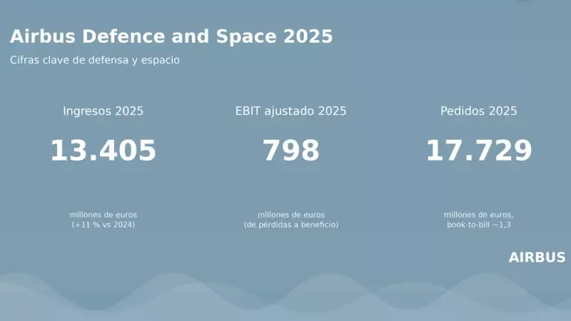 Infograf�a con datos anuales de 2025 de Airbus Defence and Space. Fuente: Airbus