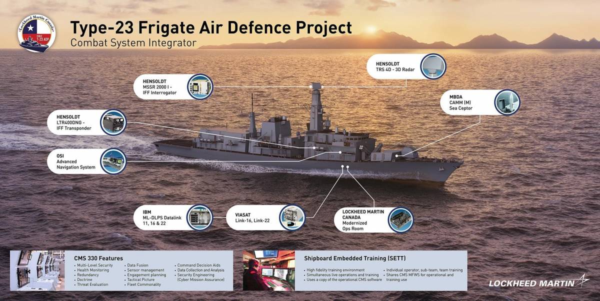 Infograf�a de Lockheed Martin con los sistemas de combate integrados en las Fragatas Type 23 de la Armada de Chile 