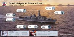 Infograf�a de Lockheed Martin con los sistemas de combate integrados en las Fragatas Type 23 de la Armada de Chile 