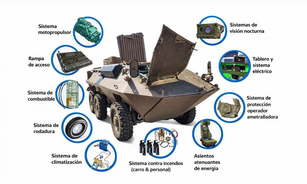 Infograf�a de un veh�culo Mowag 6x6 del Ej�rcito de Chile con nuevas capacidades tecnol�gicas.