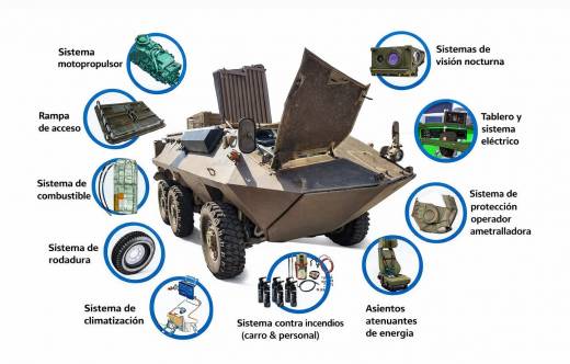 Infograf�a de un veh�culo Mowag 6x6 del Ej�rcito de Chile con nuevas capacidades tecnol�gicas.