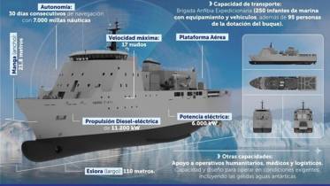 Infograf�a del buque LSD Magallanes de la Armada de Chile.