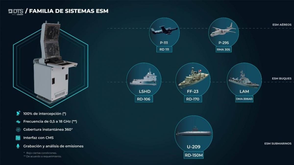 Sistema de la familia ESM de DTS.