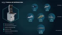 Sistema de la familia ESM de DTS.