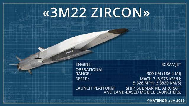 Rusia anuncia Mach 8 para su nuevo misil antibuque Zircon-noticia ...